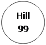 Oval: Hill 99